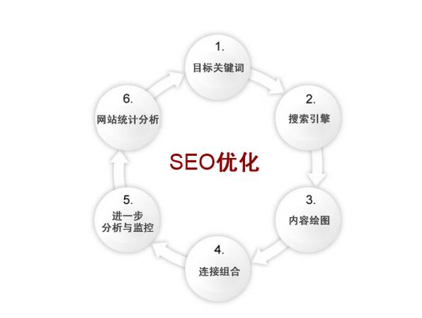 企業(yè)網(wǎng)站seo